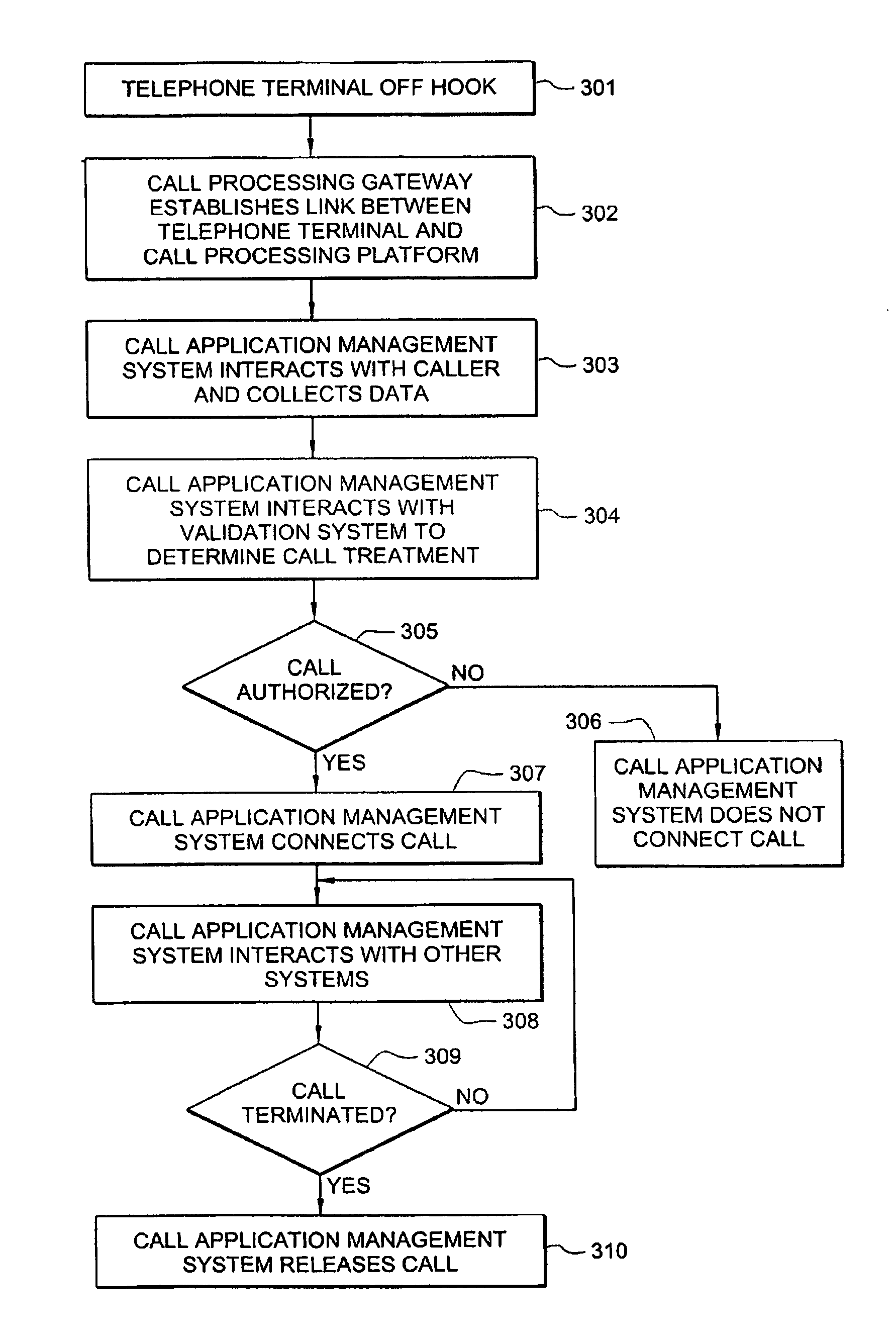 Inmate management and call processing systems and methods