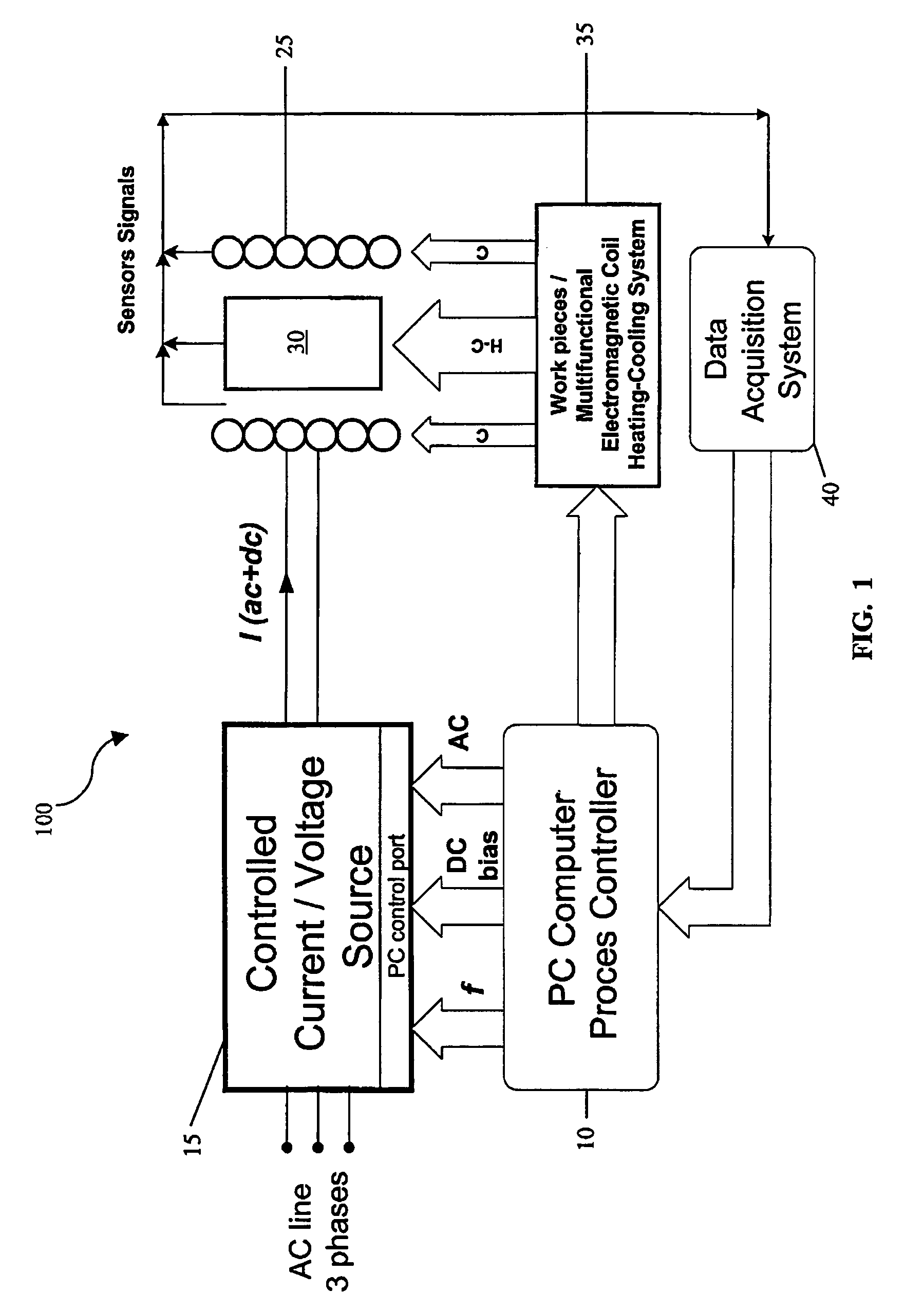 Electromagnetic method and apparatus for treatment of engineering materials, products, and related processes