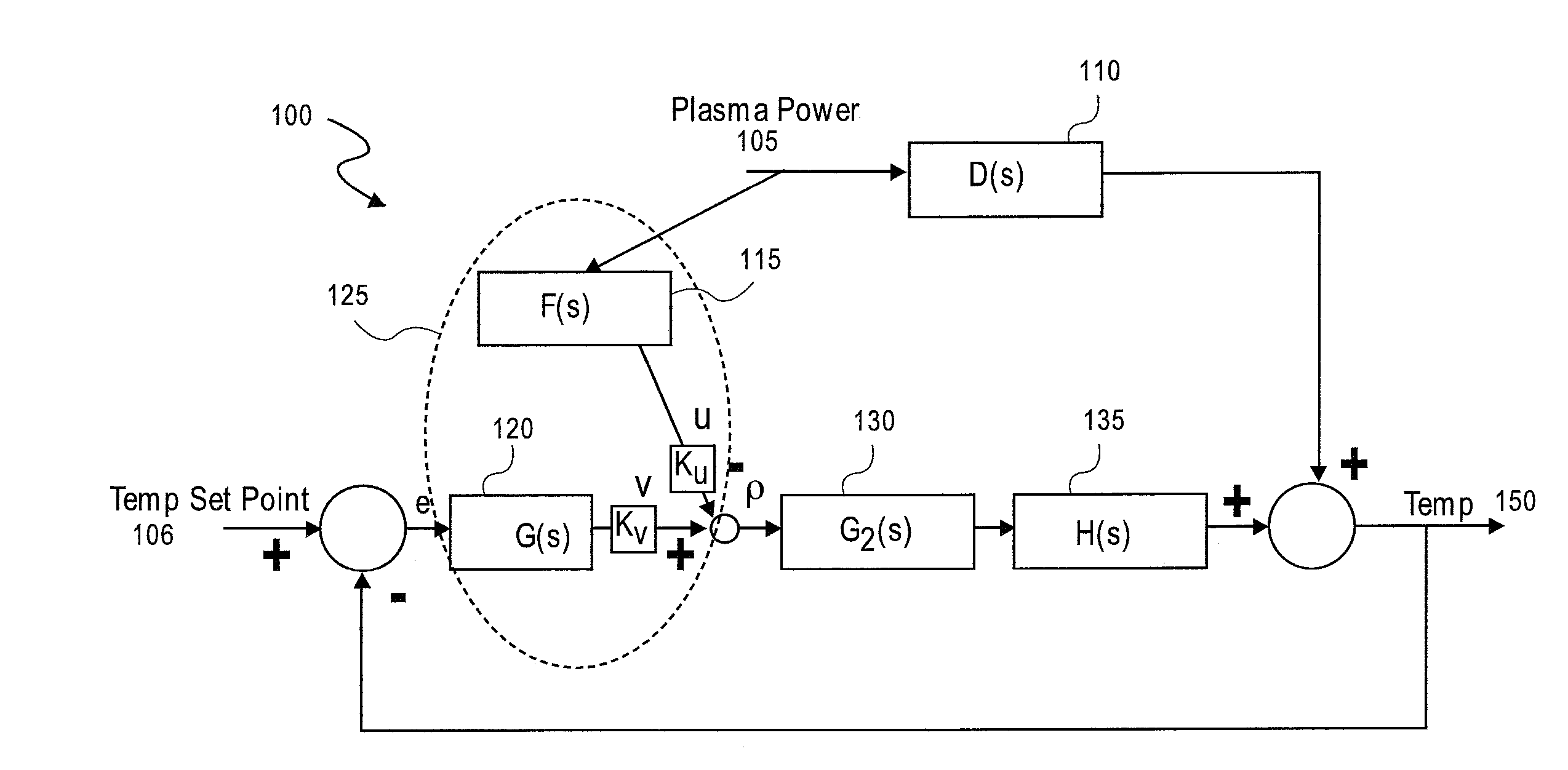 Temperature control in plasma processing apparatus using pulsed heat transfer fluid flow