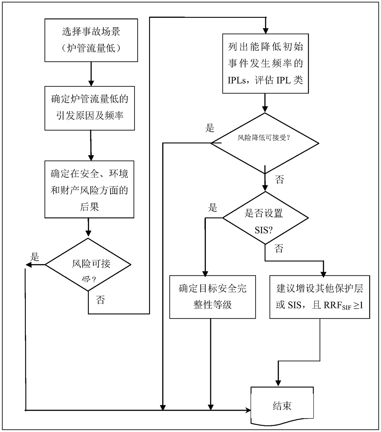 Safety Control Method for Preventing Tube Burn-through of Tube Heating Furnace