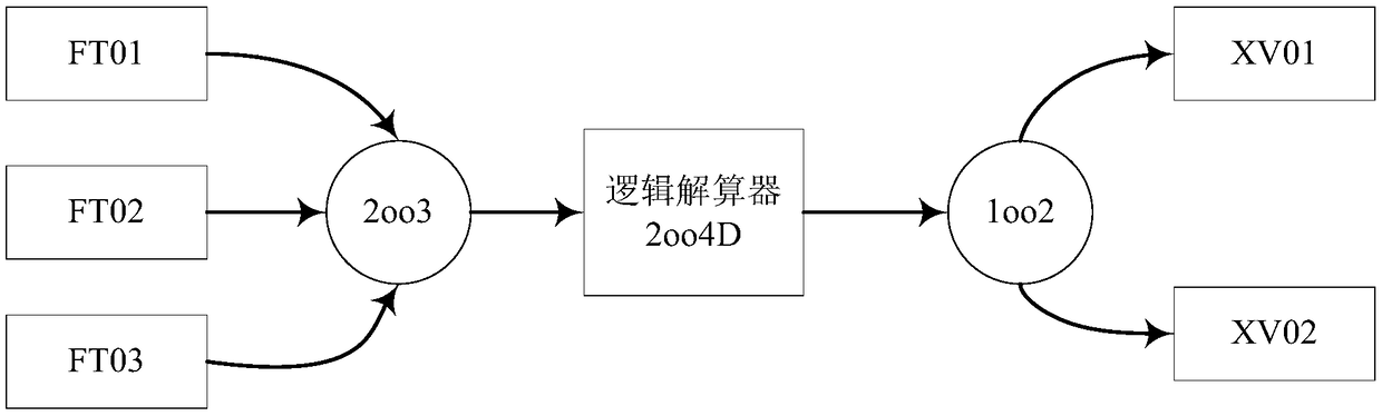 Safety Control Method for Preventing Tube Burn-through of Tube Heating Furnace