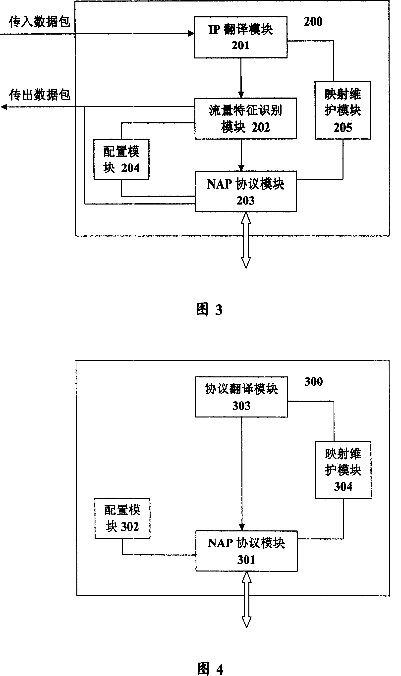Network address and protocol translating equipment and application layer gateway equipment