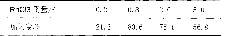 Preparation method of macromolecule-supported catalyst for hydrogenation of nitrile-butadiene rubber