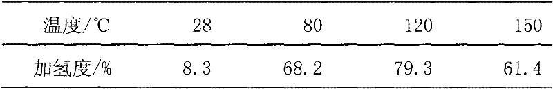 Preparation method of macromolecule-supported catalyst for hydrogenation of nitrile-butadiene rubber