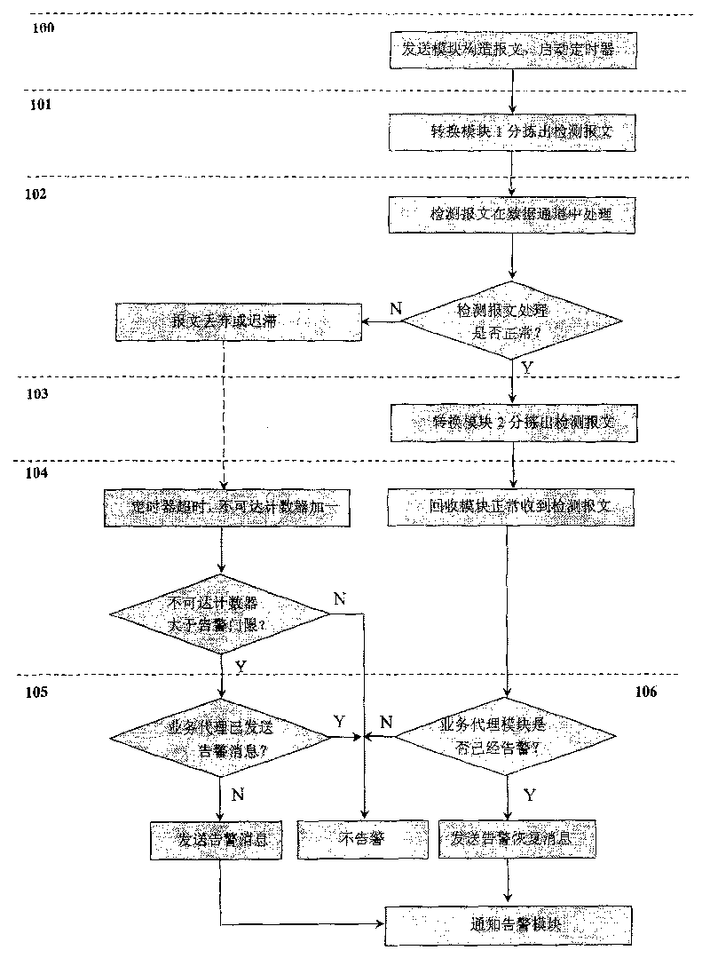 A system and method for real time detection of the data channel states