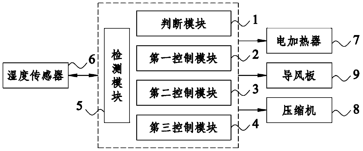 Drying and mildew-proof control method and device for air conditioner and air conditioner
