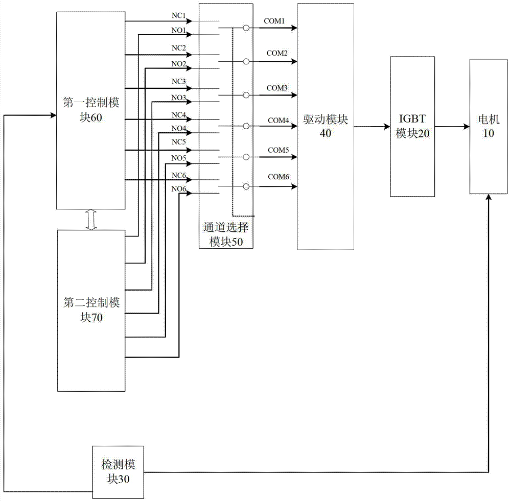 Electric vehicle and its motor control system and control method