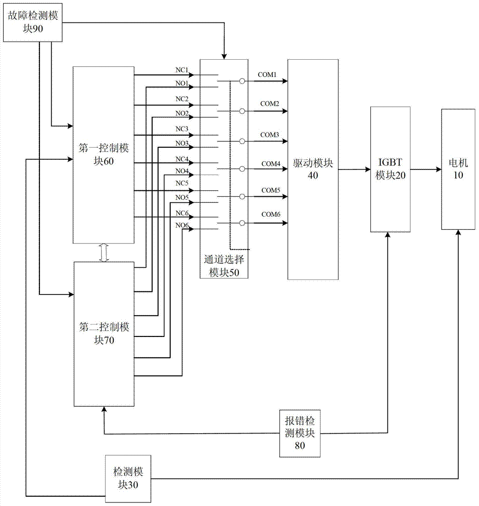 Electric vehicle and its motor control system and control method