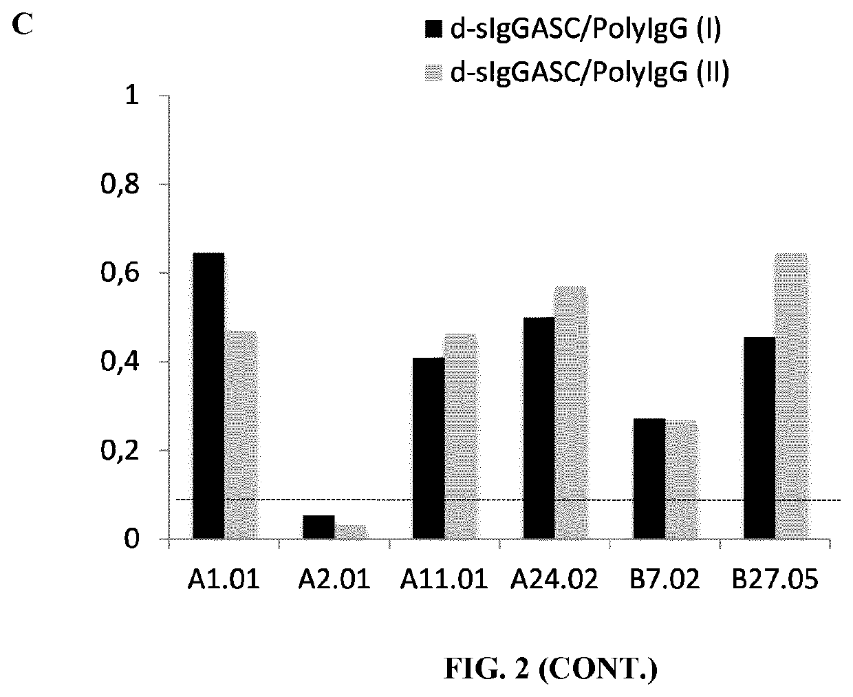 Method for detecting antibody-secreting B cells specific for HLA