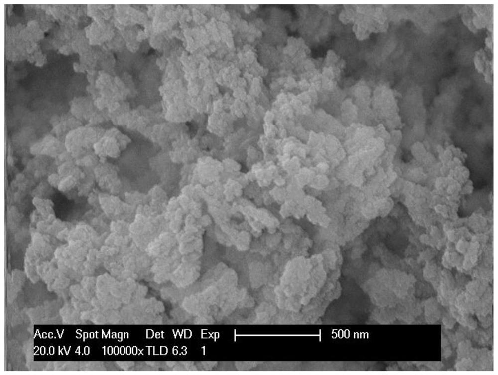 A method for preparing highly crystalline nano nitride phosphor
