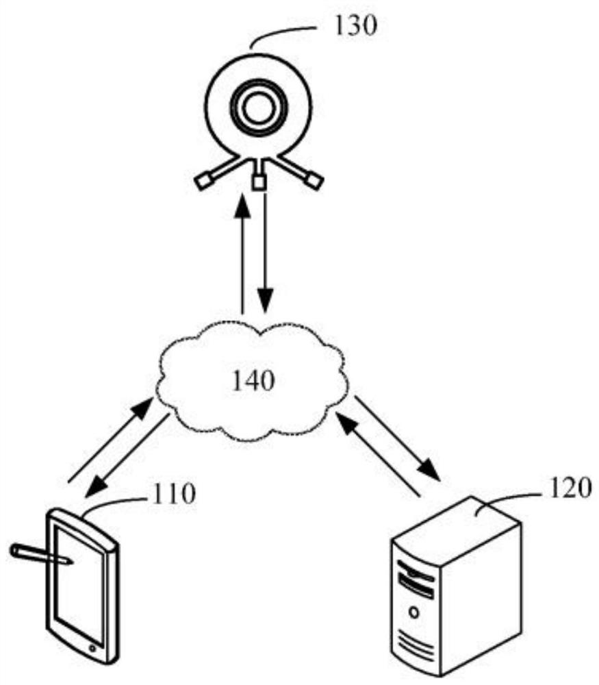 Disease early warning method and device based on behavior recognition, equipment and storage medium