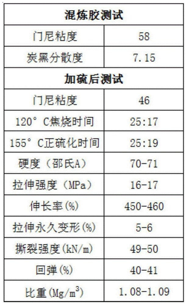 Manufacturing method of coating rubber roller for high-grade automobile plate production line