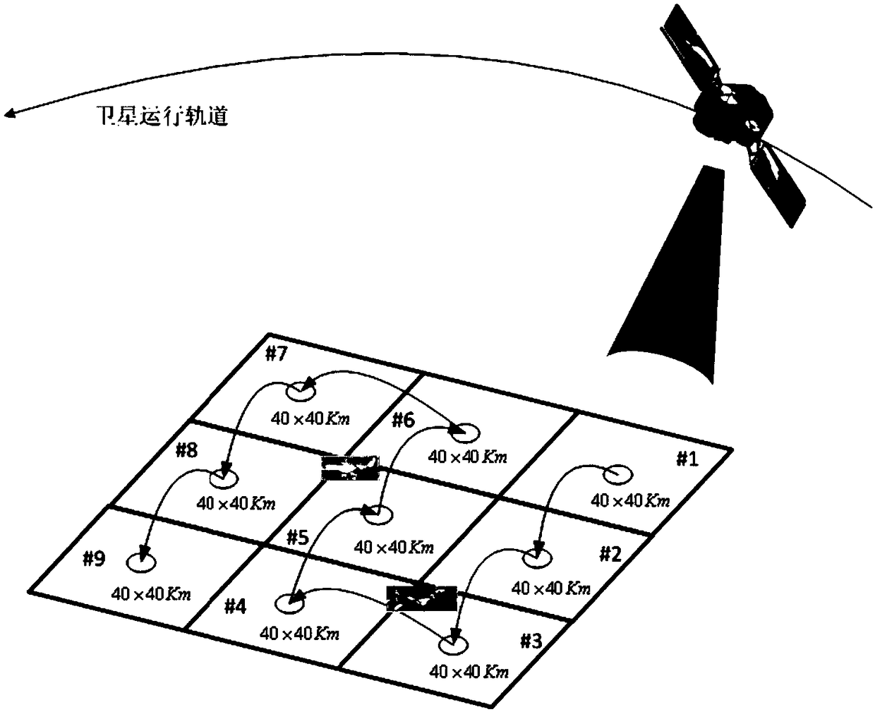 Pan-tilt pointing and satellite attitude cooperative control method for air moving target tracking