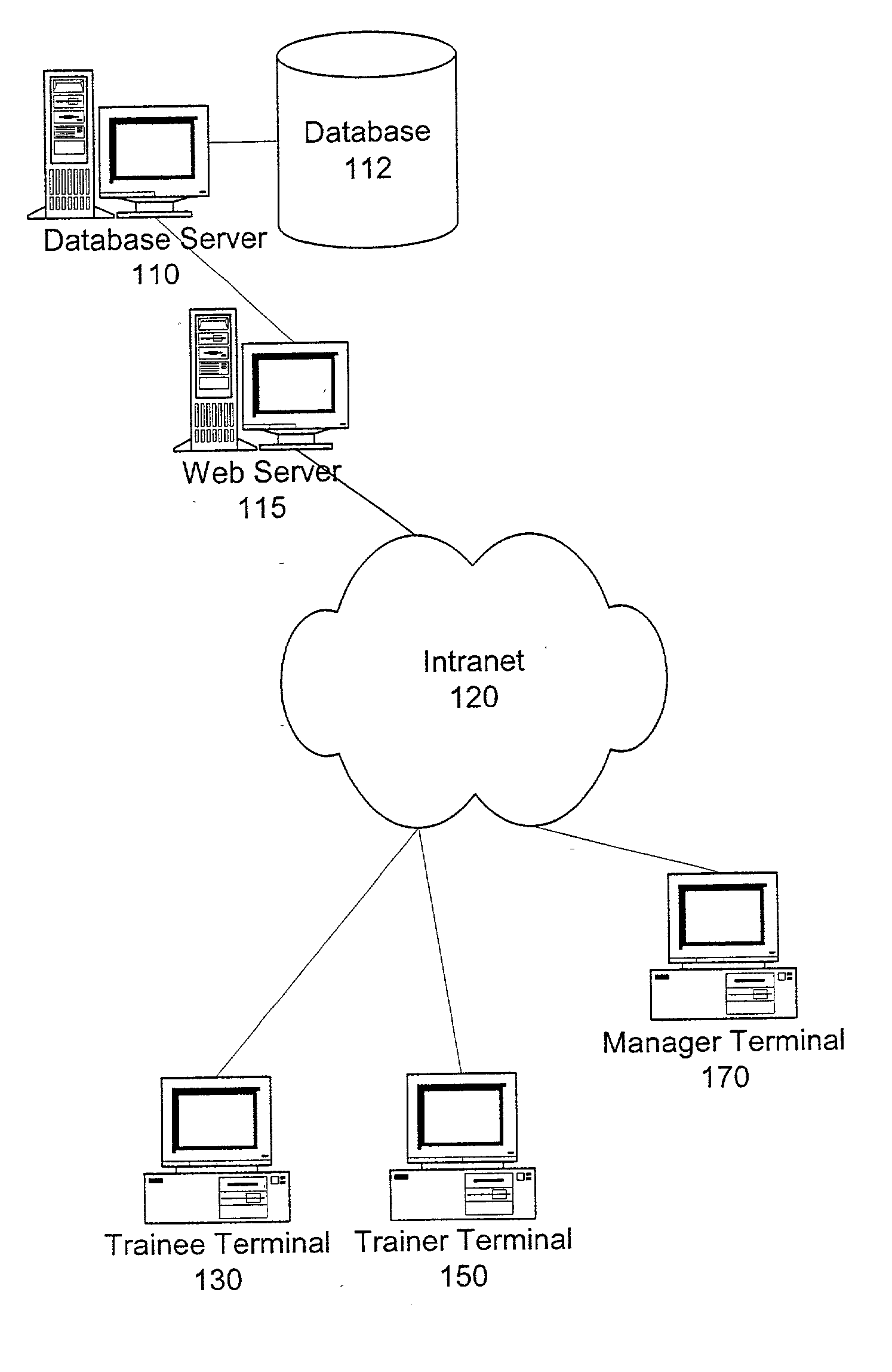 Interactive dialog-based training method