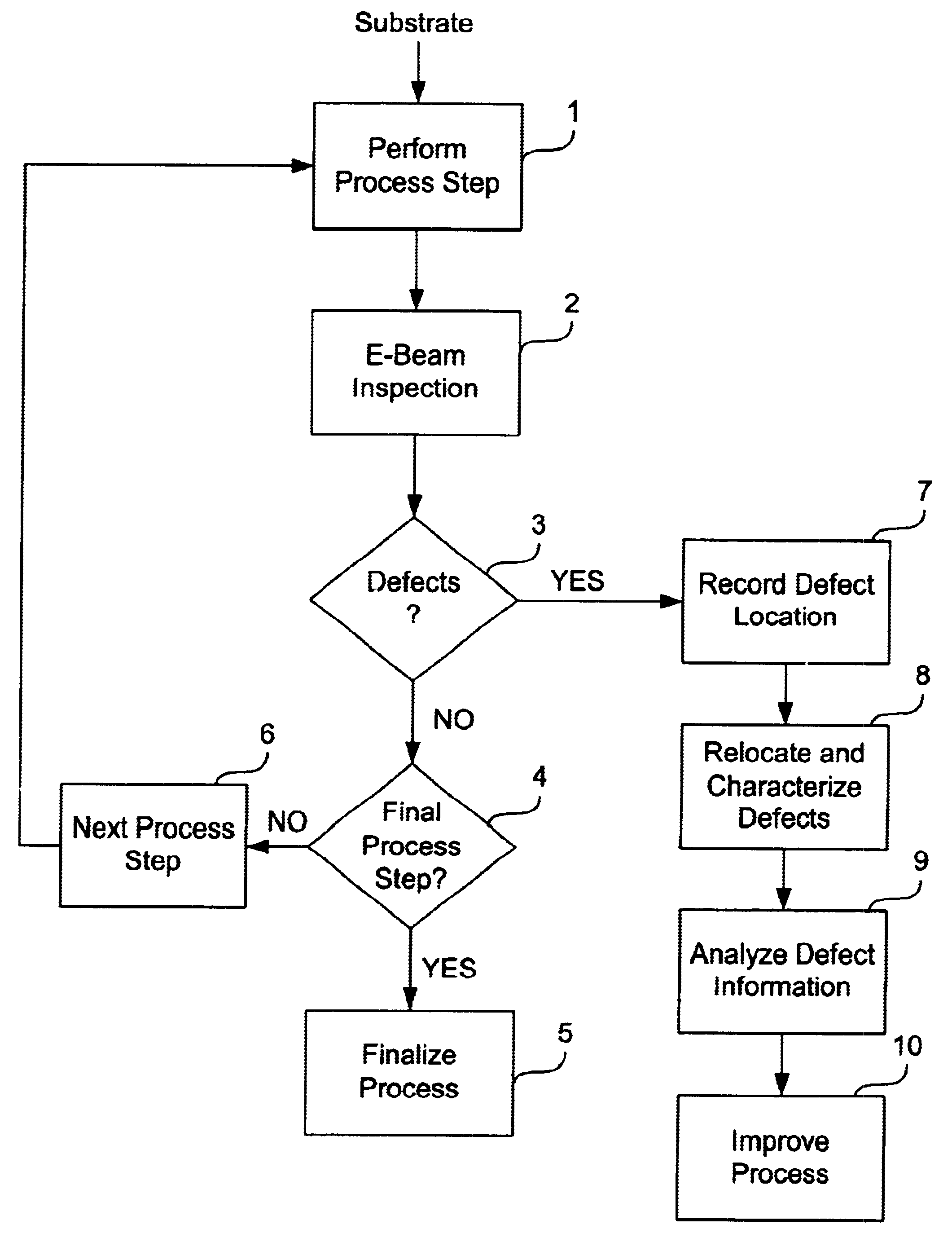 Stepper type test structures and methods for inspection of semiconductor integrated circuits