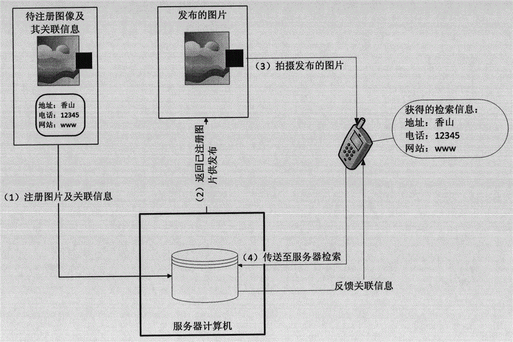 Image retrieval method and system