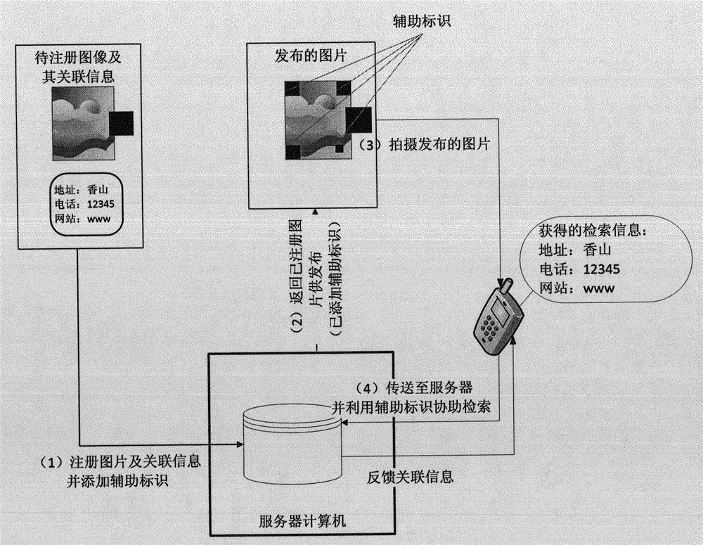 Image retrieval method and system