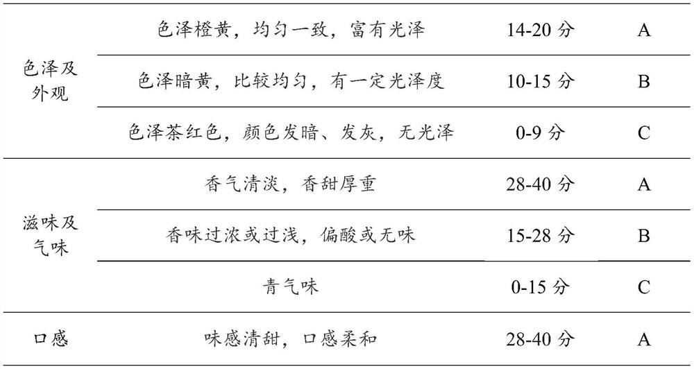 Malus hupehensis (Pamp.) Rehder tea drink and preparation method thereof