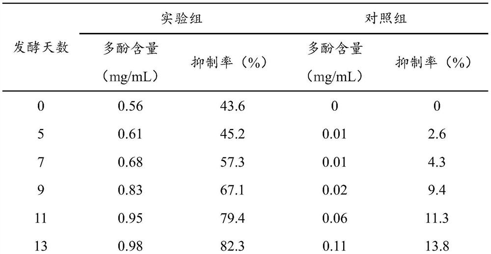 Malus hupehensis (Pamp.) Rehder tea drink and preparation method thereof