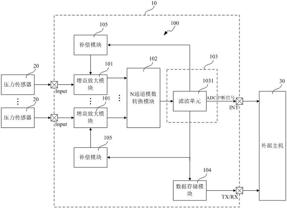 A pressure sensitive detection circuit, chip, system and pressure sensitive detection method