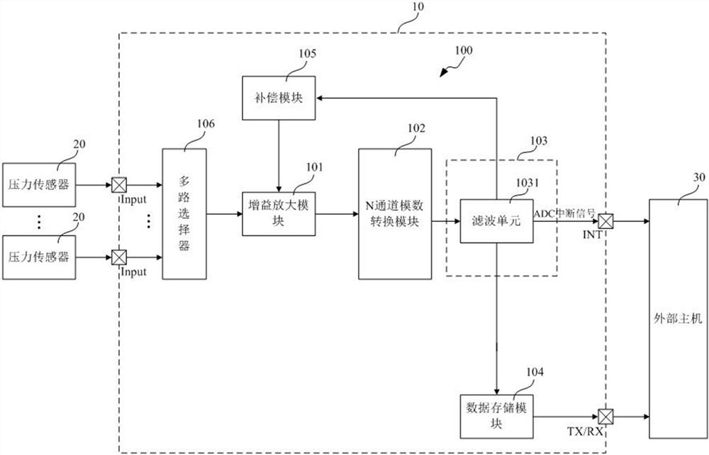 A pressure sensitive detection circuit, chip, system and pressure sensitive detection method