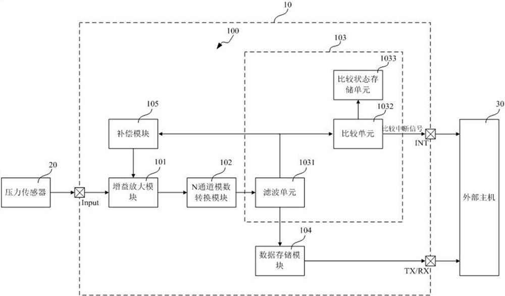 A pressure sensitive detection circuit, chip, system and pressure sensitive detection method