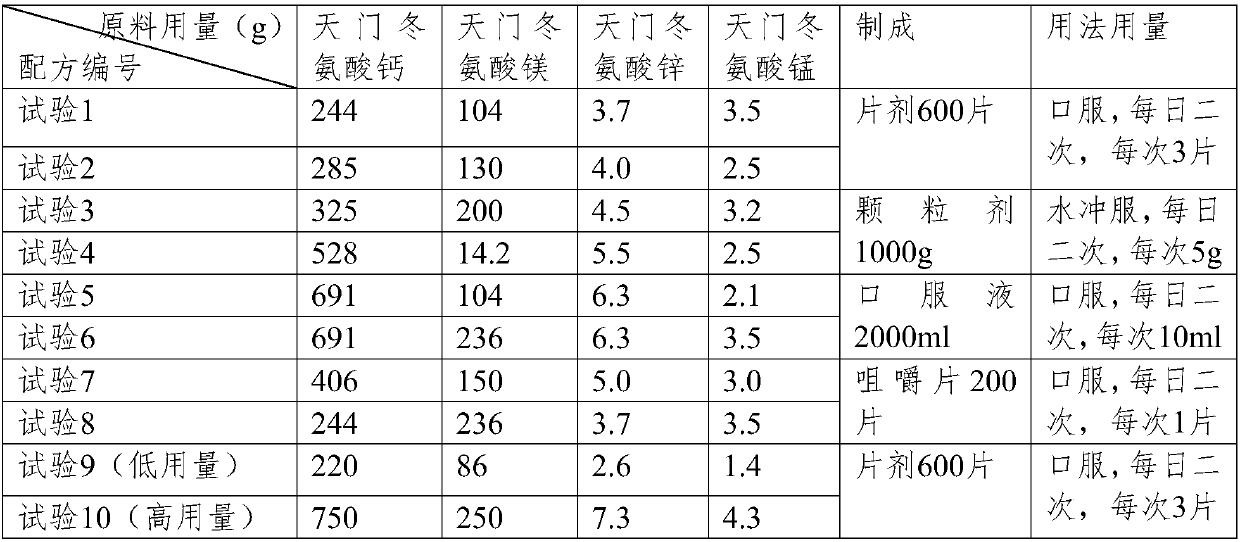 Composition for preventing and curing renal osteodystrophy