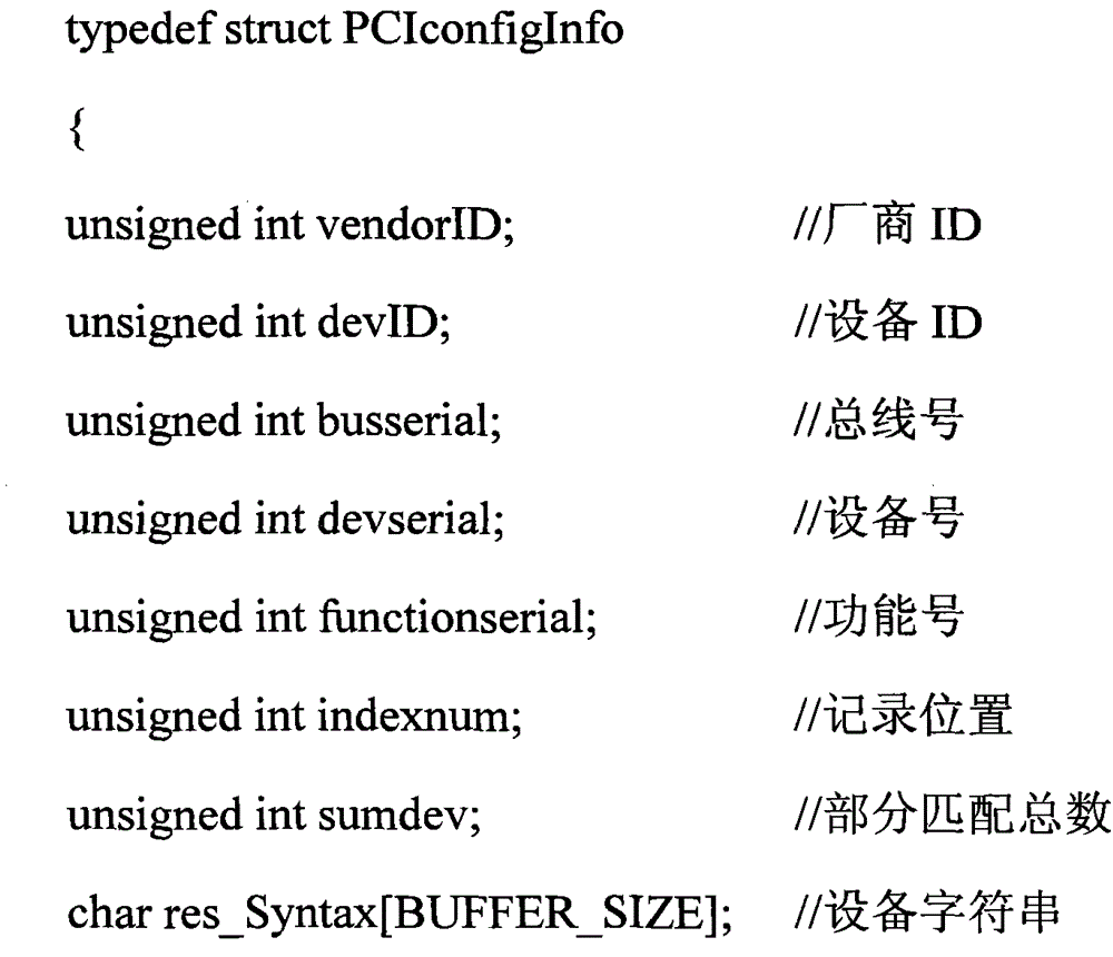 Same-type PXI test module identification method