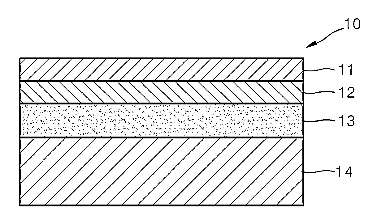 Functional layer material for solid oxide fuel cell, functional layer manufactured using functional layer material, and solid oxide fuel cell including functional layer