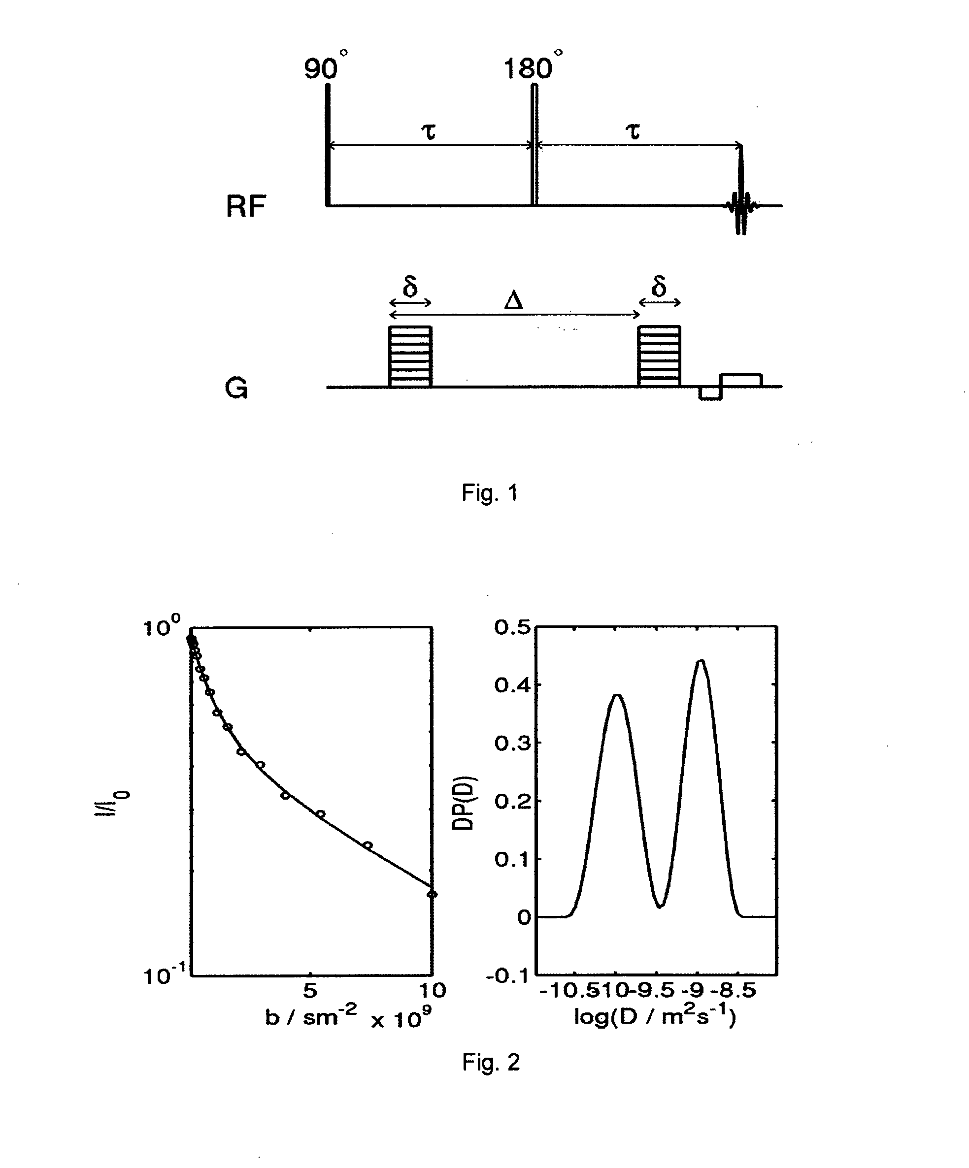 Method and system for diffusion magnetic resonance imaging