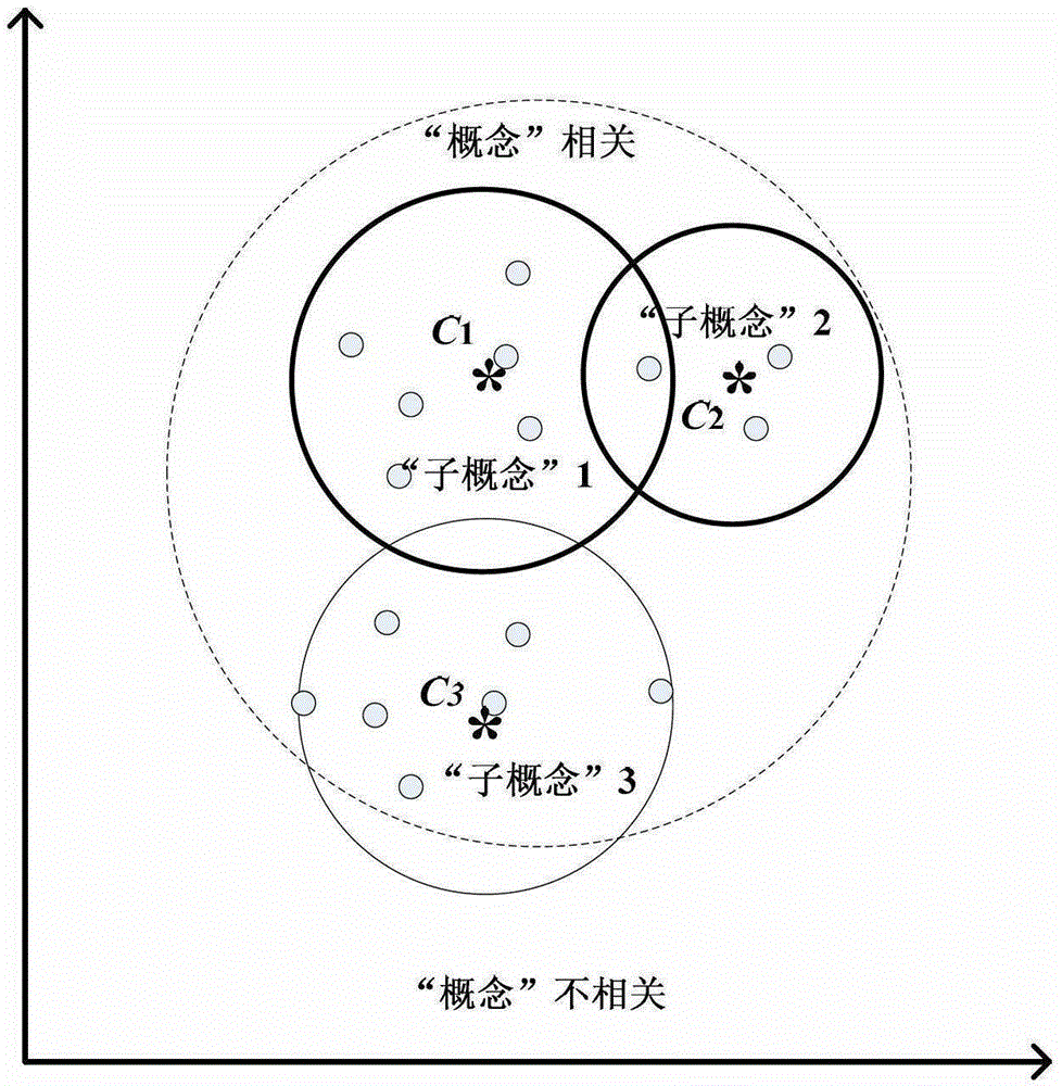 Diversified Image Annotation and Retrieval Method Based on Radial Basis Function Neural Network