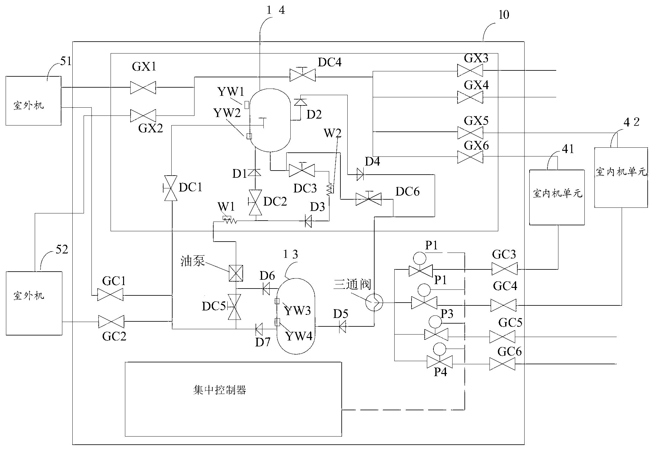 Household air conditioner integrated control system and starting method thereof