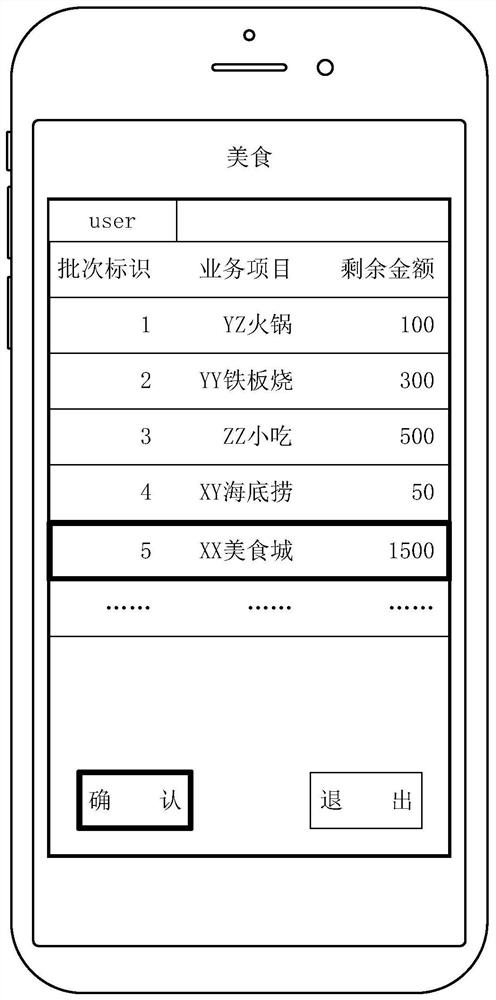 Right and interest management method and device