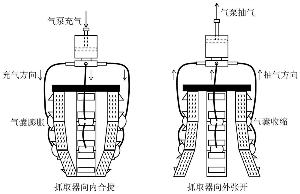 A Rigid-Flexible Gripper with Large-scale Adjustable Friction Force