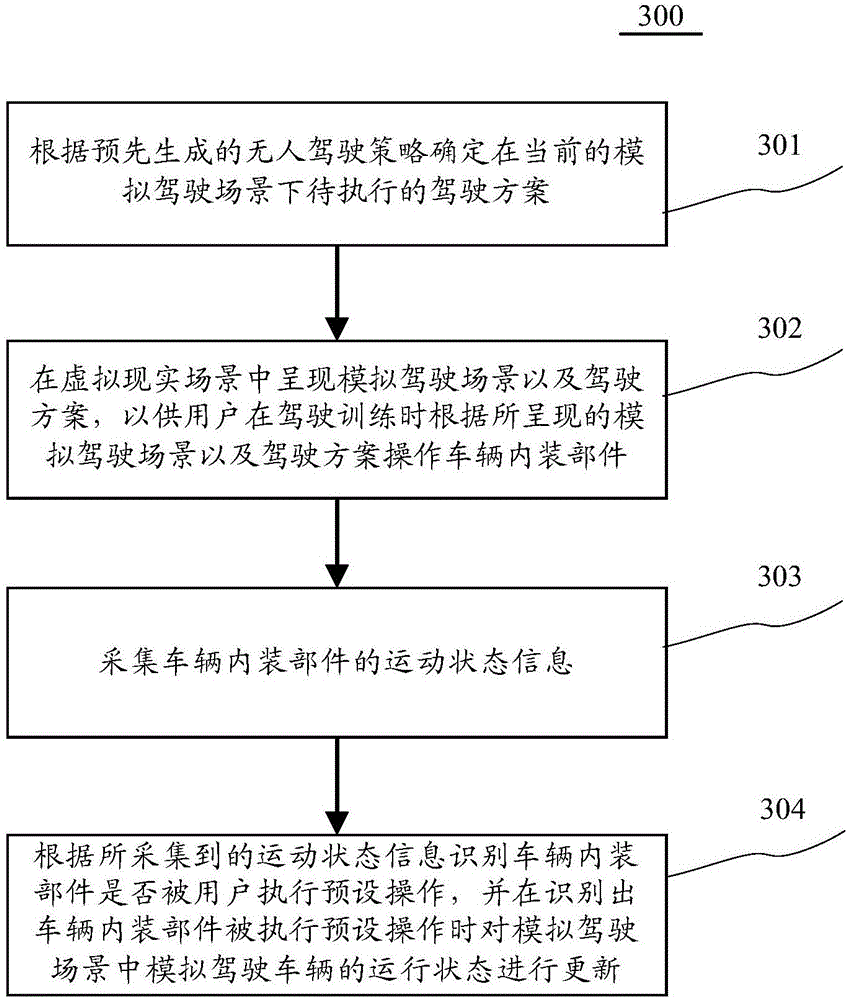 Vehicle driving training device, as well as operation method and device of vehicle driving training device