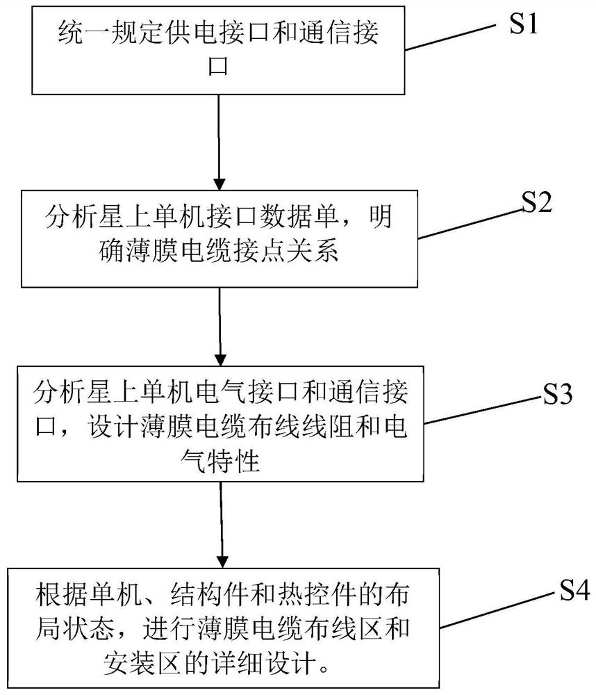 Method for batch production of moonlet cable network