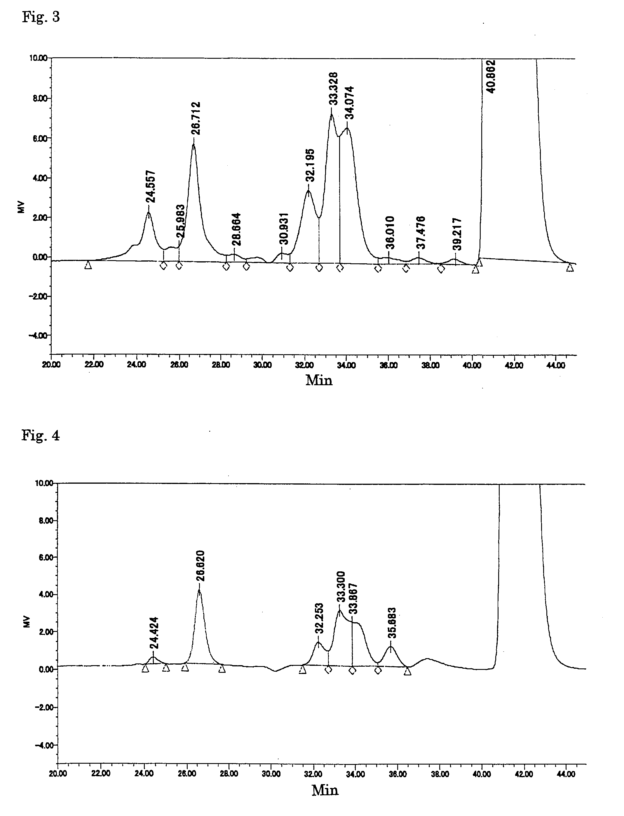 Degradation inhibitor for flavor or aroma