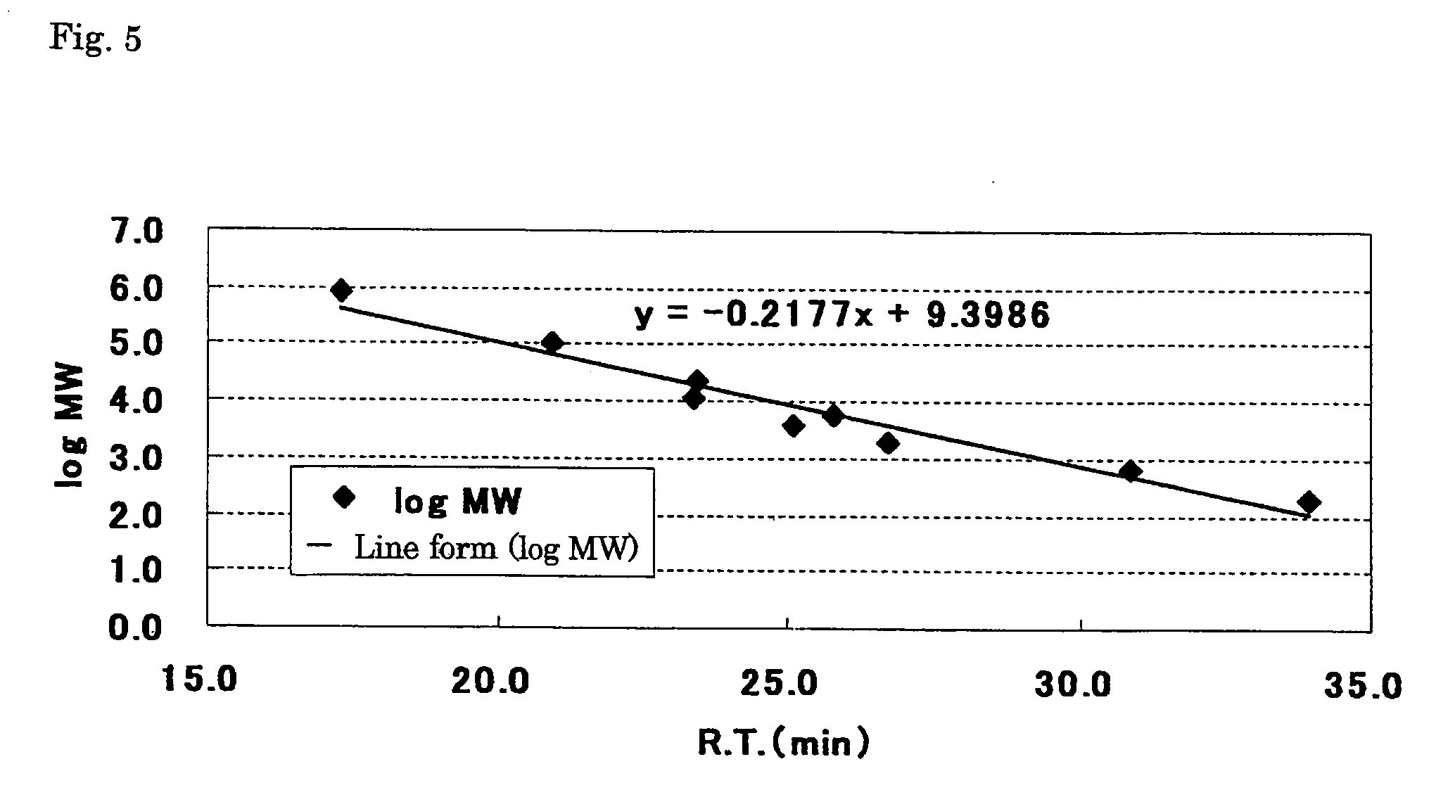 Degradation inhibitor for flavor or aroma