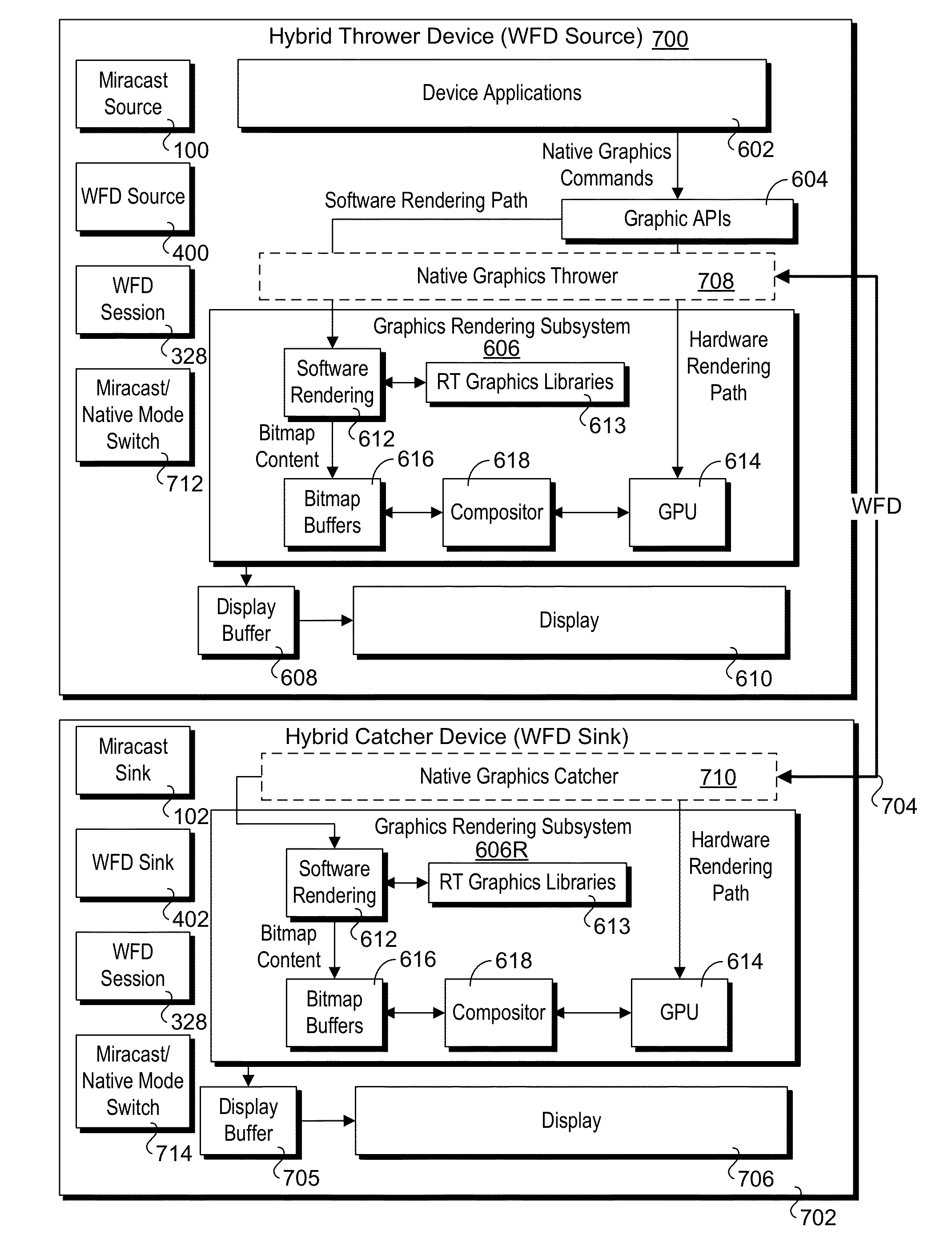 Mode-switch protocol and mechanism for hybrid wireless display system with screencasting and native graphics throwing