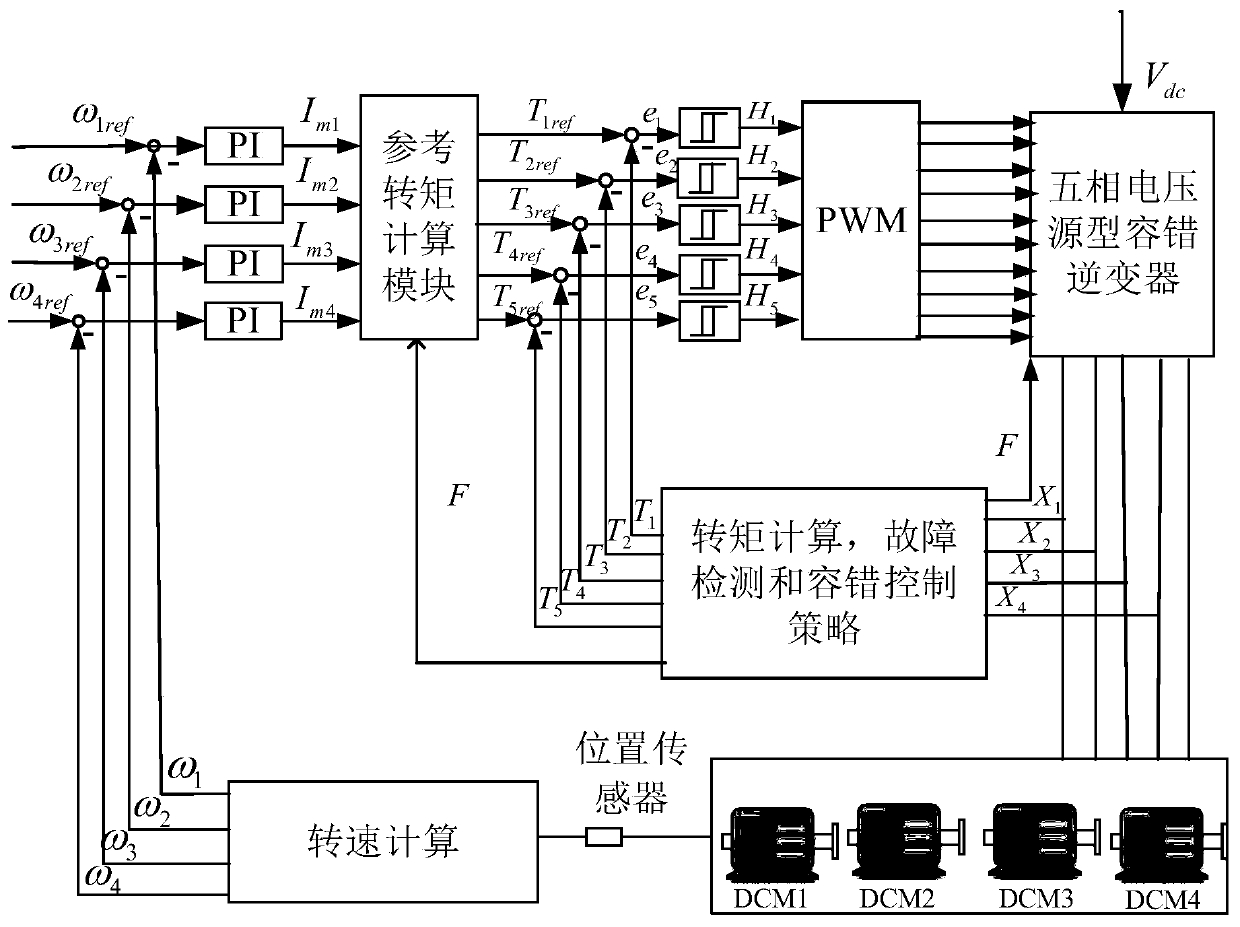 Fault-tolerant control system and method for four-direct-current motor series system