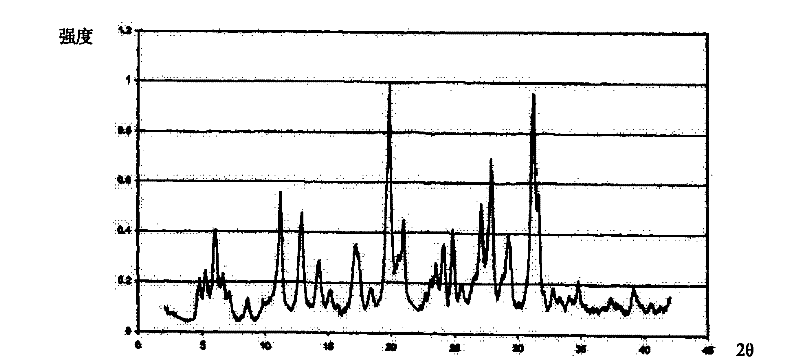A riboflavin sodium phosphate crystal compound, its pharmaceutical composition and preparation method