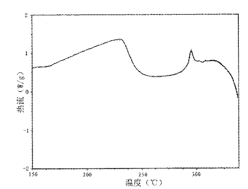 A riboflavin sodium phosphate crystal compound, its pharmaceutical composition and preparation method