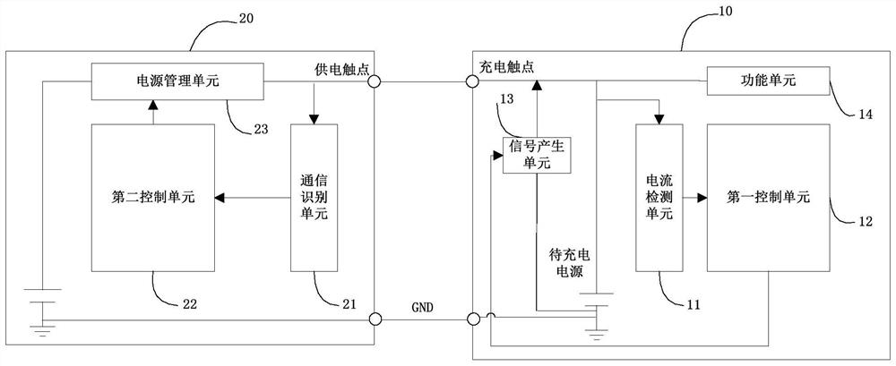 A charging system, device and charging control method