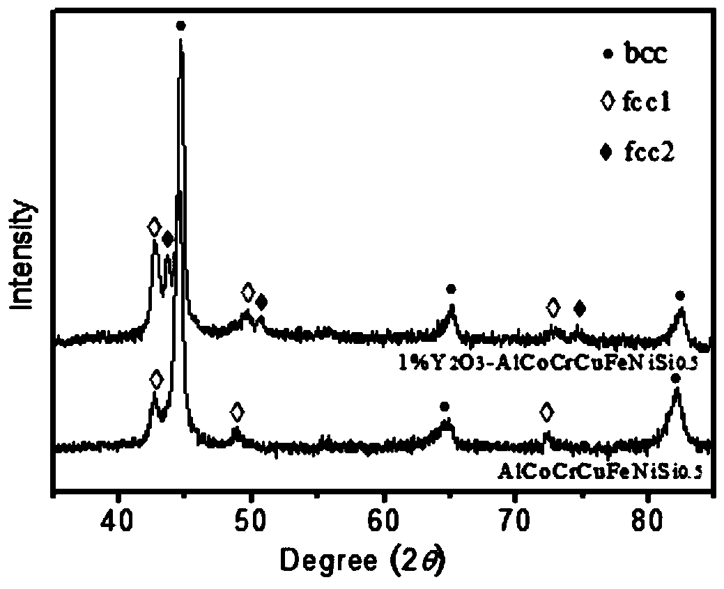 A Cu-containing high-entropy alloy coating with liquid phase separation structure and preparation method thereof