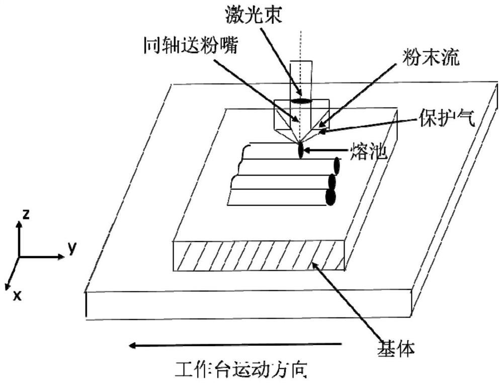 Preparation method of laser cladding in-situ synthesis ceramic phase reinforced copper-based cladding layer