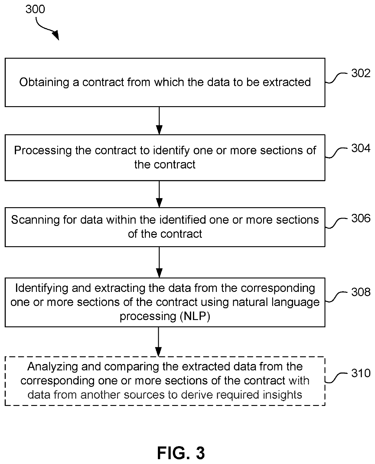 System and method for extracting data from contracts using ai based natural language processing (NLP)