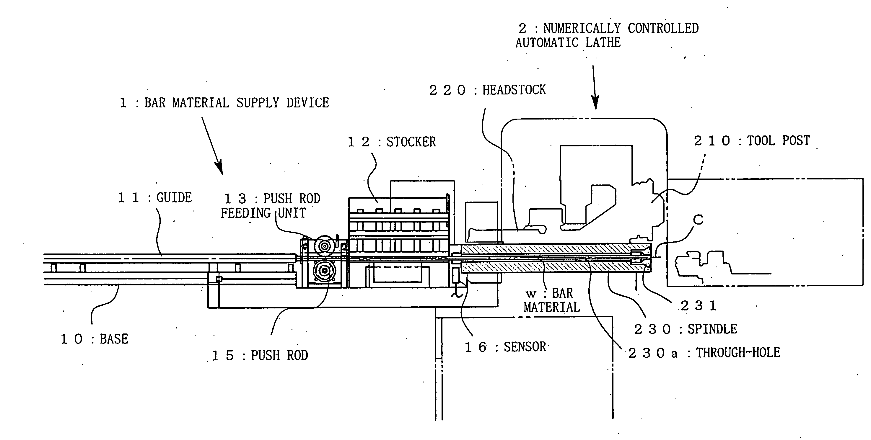 Bar material supply device of numerically controlled automatic lathe