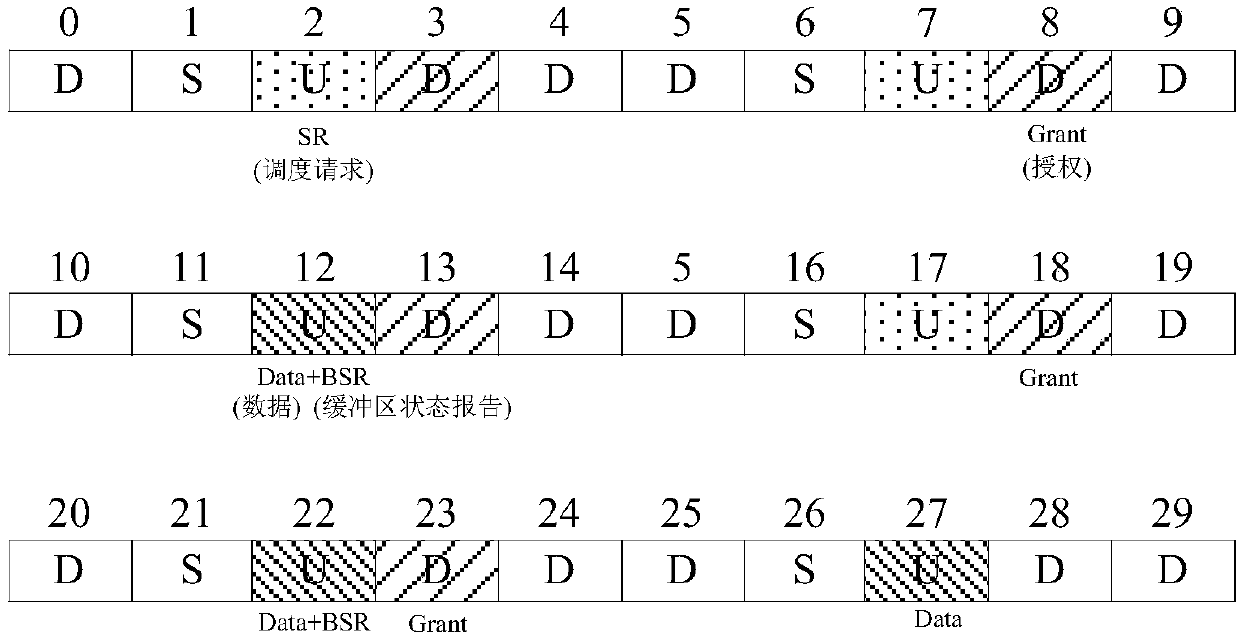 Service scheduling method and device