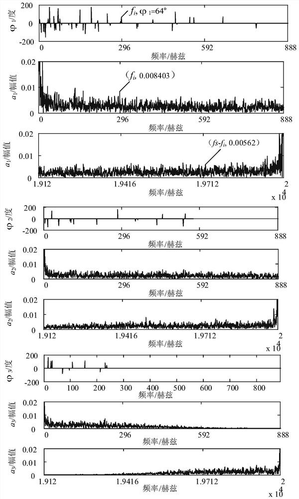 Fault diagnosis method and device for rolling bearing