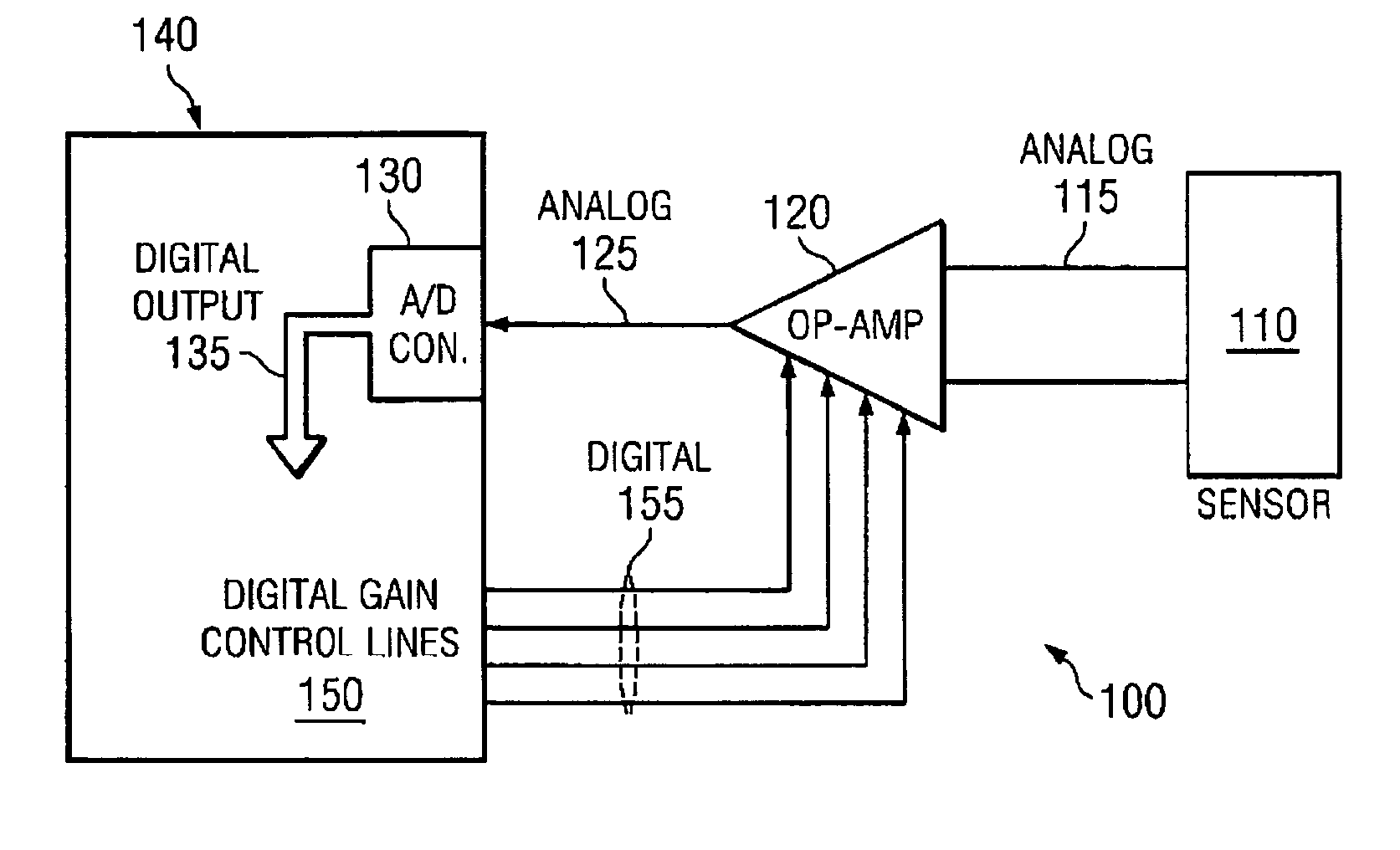 Auto ranging system and method for analog signal